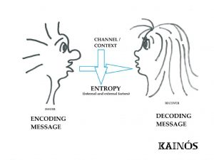 "Kainós Academy® Lezioni di Business_Business Communication_part II"