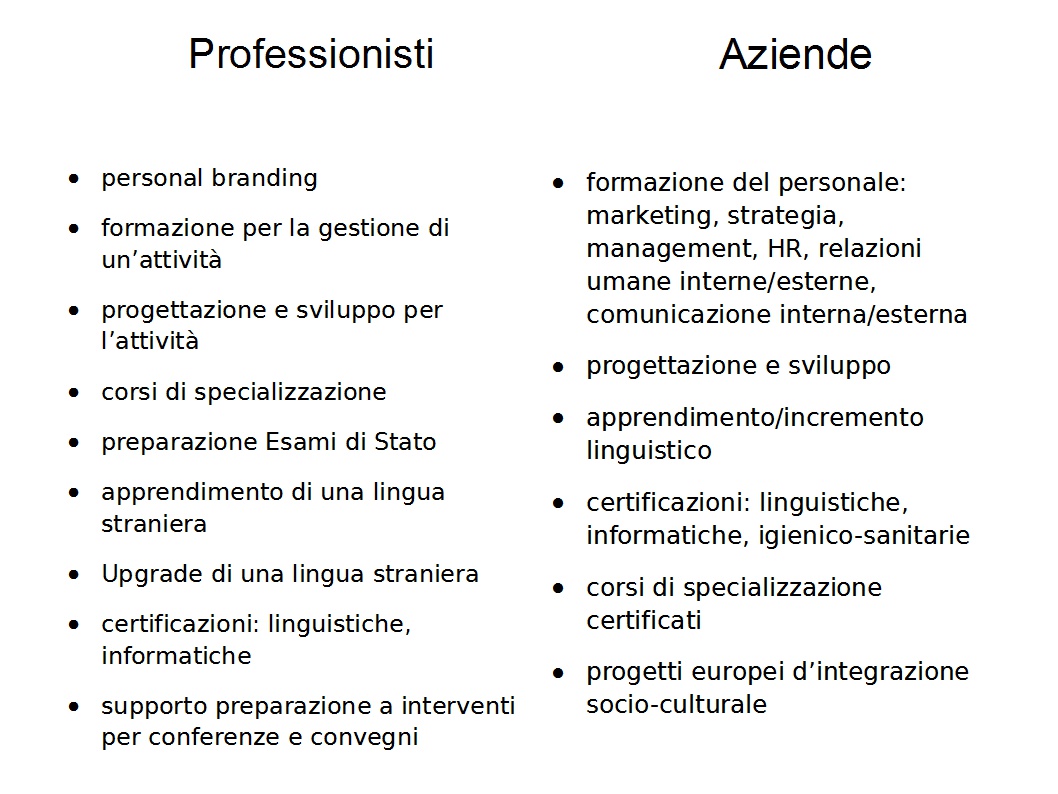 "Kainós Academy® Corsi per il Business"