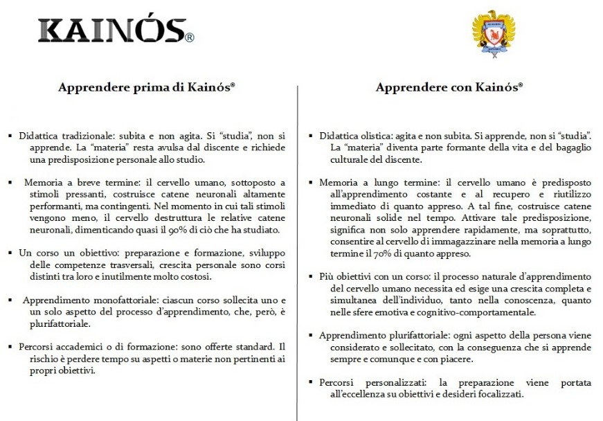 "Kainós Academy® Chi siamo e i risultati che otteniamo"